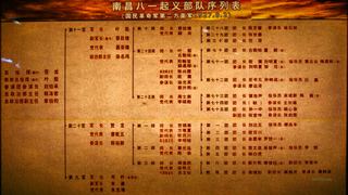 南昌八一起义纪念馆 景点图 335_8