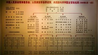 南昌八一起义纪念馆 景点图 335_14